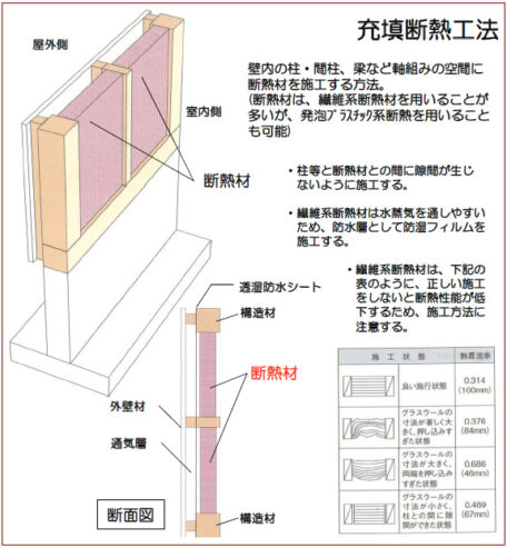 寒い冬を快適に過ごす 外張り断熱の家 カヤノ オンラインマガジン 生活を楽しむウェブマガジン 寒い冬を快適に過ごす 外張り断熱の家 カヤノ オンラインマガジン 生活を楽しむウェブマガジン
