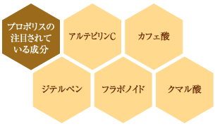 我が家でブーム 風邪のときに効くプロポリスキャンディーがおすすめです クロワッサンの店 株式会社カヤノ